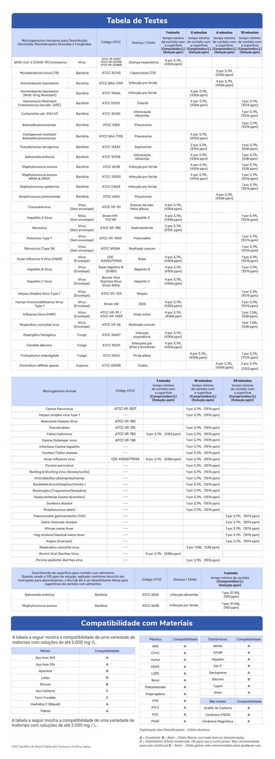 Tabela-de-Testes-BruTab-6S-Desinfetante-de-Alto-Nível-em-Comprimidos-Efervescentes-1200x3311