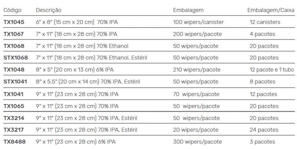 Wiper-TechniSat---45%-Poliéster-e-55%-Celulose---Pré-Umedecidos